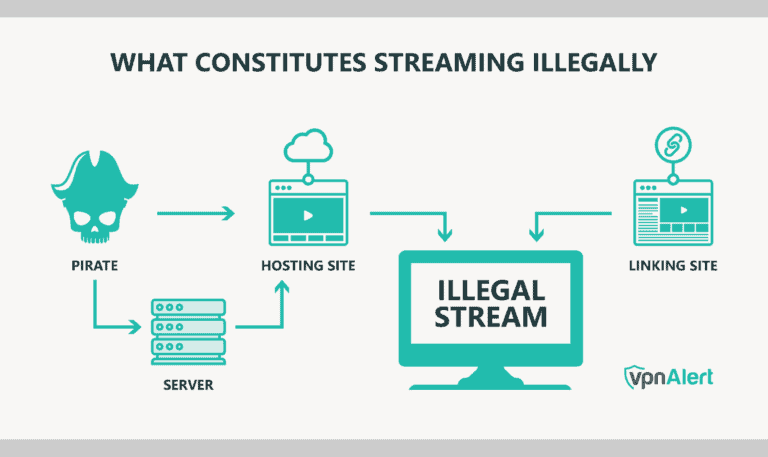 Can You Get Fined for Streaming Movies? Real Legal Consequences Explained
