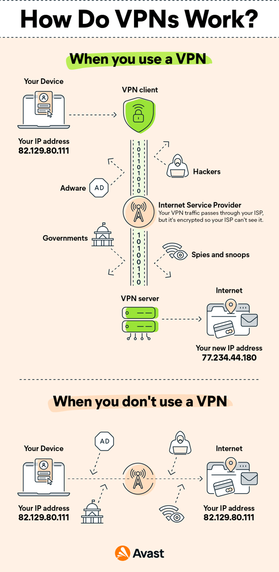 VPNs and Movie Streaming: What’s Legal, What’s Not, and What Actually Works