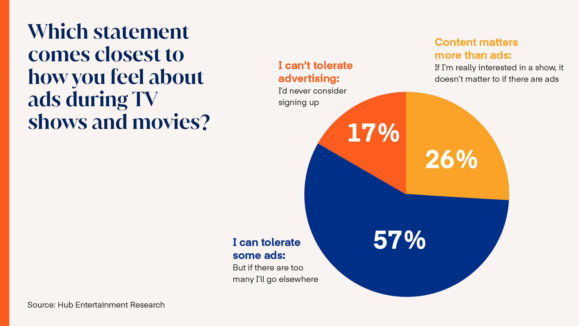 Why Movie Ads Pay More Than Most Other Niches Online