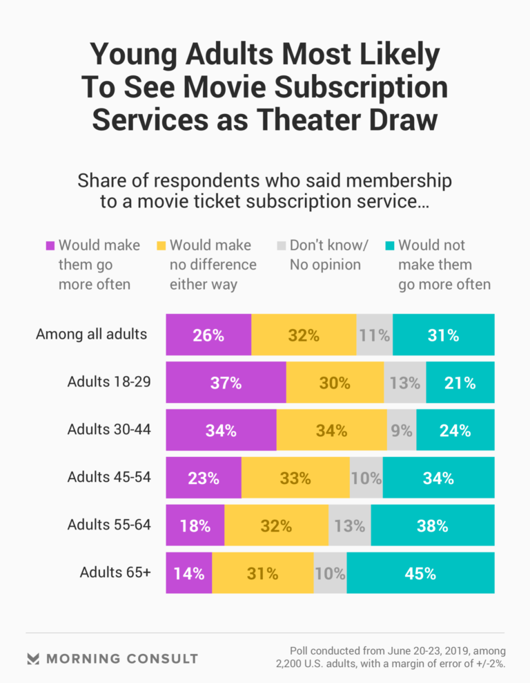 Why Movie Subscriptions Feel Cheaper Than They Really Are
